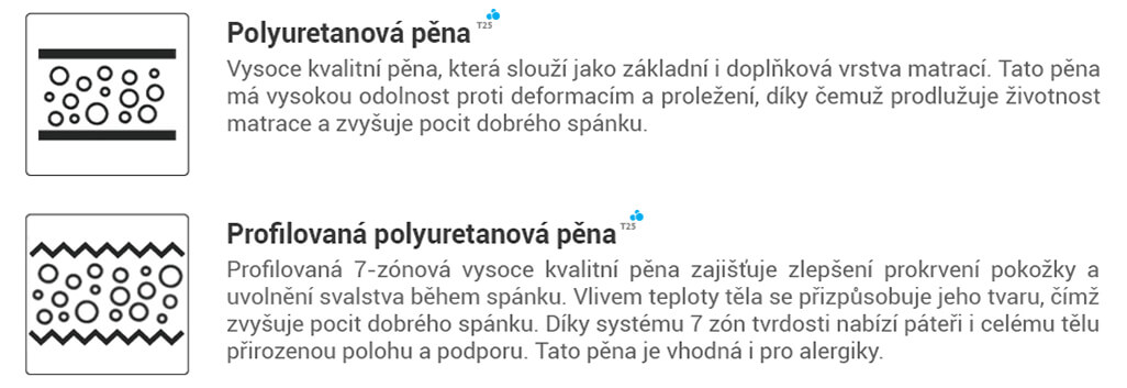 Pěnová matrace Carolina